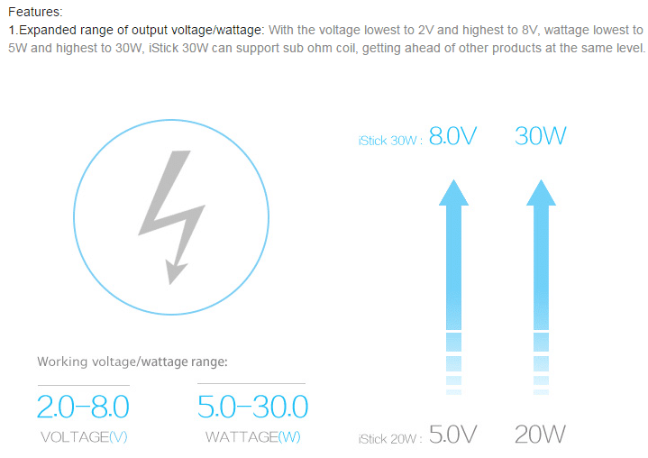 Eleaf iStick 30W Mod